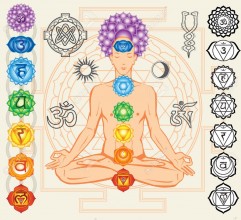 Seven Chakra and our inner world